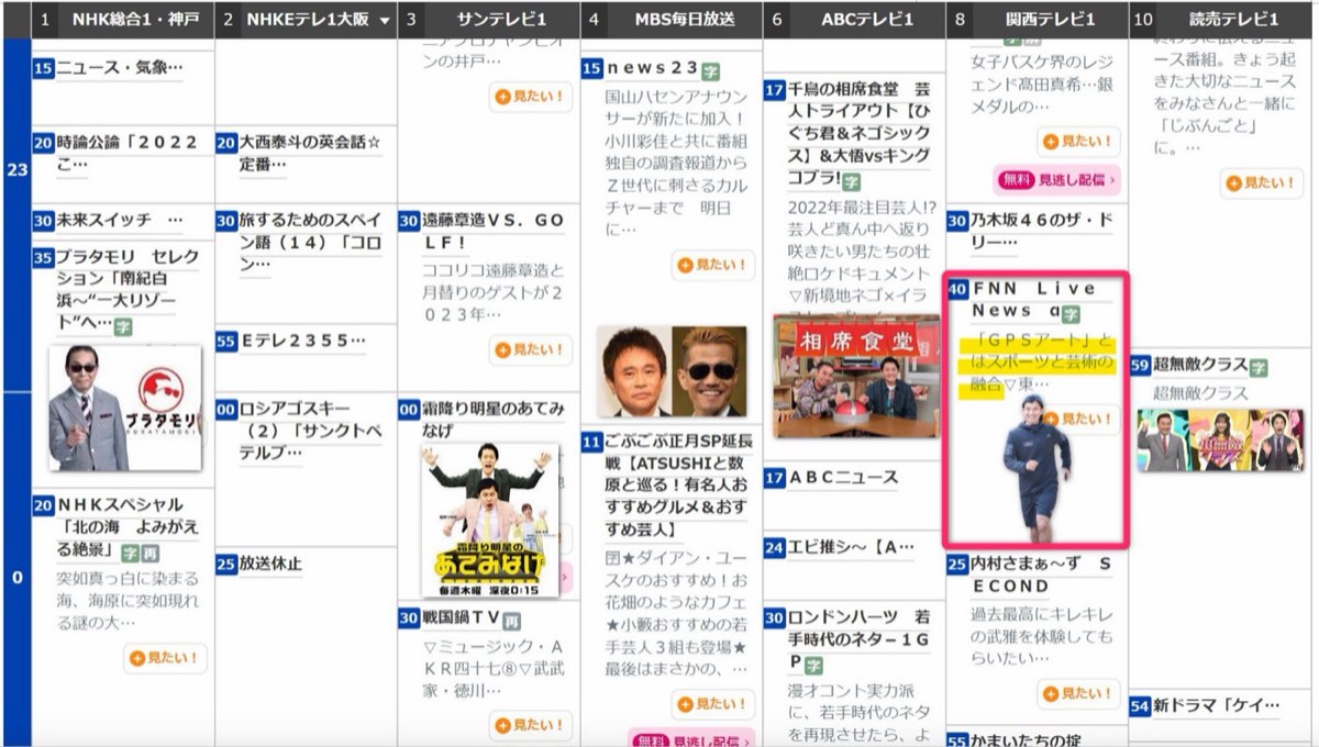 【SDGs特集!】フジテレビ『Live News α』(1/11放送) 写真2